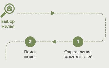 С чего начать?