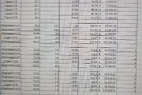 Новый проект- студии и апартаменты с рассрочкой до 2026